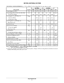 浏览型号MC7812ABD2TR4G的Datasheet PDF文件第9页