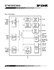 浏览型号ST16C552ACJ68的Datasheet PDF文件第2页