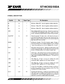 浏览型号ST16C552ACJ68的Datasheet PDF文件第3页