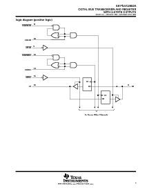 浏览型号SN74LVC2952ADB的Datasheet PDF文件第3页