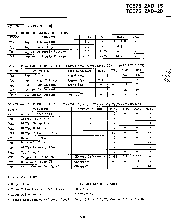 浏览型号TC57512AD-15的Datasheet PDF文件第5页