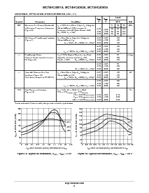 浏览型号MC74HC4052ADTR2的Datasheet PDF文件第6页