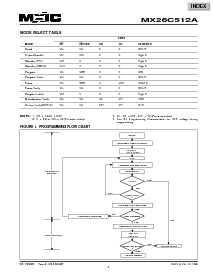 浏览型号MX26C512AMC-15的Datasheet PDF文件第4页