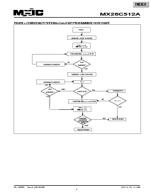 浏览型号MX26C512AMC-15的Datasheet PDF文件第5页