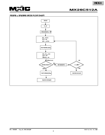 浏览型号MX26C512AMC-15的Datasheet PDF文件第6页