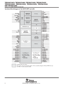 浏览型号TMS320LF2402APGA的Datasheet PDF文件第6页