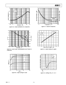 浏览型号AD8012ARM的Datasheet PDF文件第9页