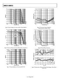 浏览型号AD8332ARU的Datasheet PDF文件第8页