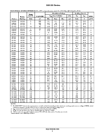 浏览型号SA12ARL的Datasheet PDF文件第3页