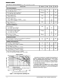 浏览型号2N3055的Datasheet PDF文件第2页