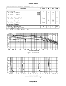 浏览型号2N5193的Datasheet PDF文件第2页