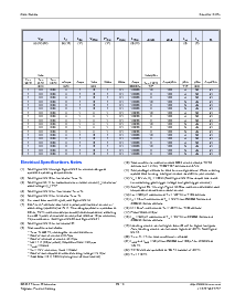 浏览型号2N5064的Datasheet PDF文件第5页