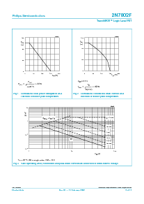 浏览型号2N7002F的Datasheet PDF文件第3页