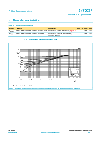 浏览型号2N7002F的Datasheet PDF文件第4页