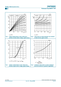 浏览型号2N7002E的Datasheet PDF文件第6页