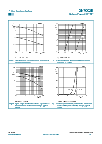 浏览型号2N7002E的Datasheet PDF文件第7页