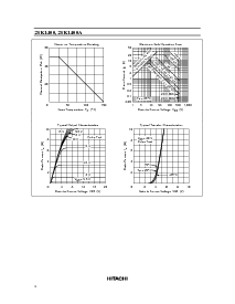 浏览型号2SK1400的Datasheet PDF文件第4页