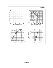 浏览型号2SK1317的Datasheet PDF文件第3页