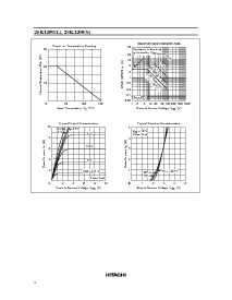 浏览型号2SK1299的Datasheet PDF文件第4页