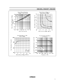 浏览型号2SK1057的Datasheet PDF文件第5页