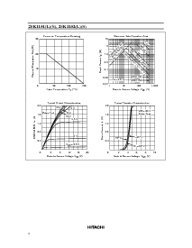 浏览型号2SK1151S的Datasheet PDF文件第4页