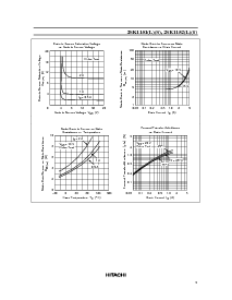 浏览型号2SK1152的Datasheet PDF文件第5页