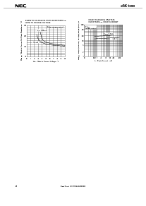 浏览型号2SK1399的Datasheet PDF文件第4页