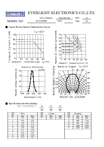 ͺ[name]Datasheet PDFļ4ҳ