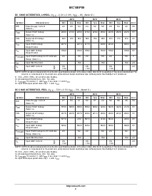 浏览型号MC10EP89D的Datasheet PDF文件第4页