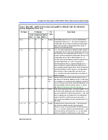 浏览型号EPC1064的Datasheet PDF文件第9页