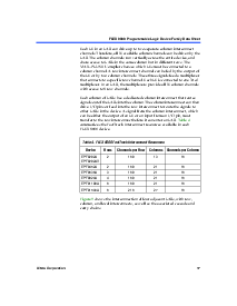 浏览型号EPF81188A的Datasheet PDF文件第17页