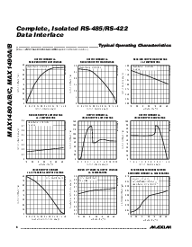 浏览型号MAX1480CEPI的Datasheet PDF文件第6页