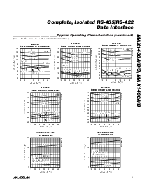 浏览型号MAX1480CEPI的Datasheet PDF文件第7页