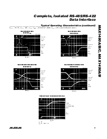浏览型号MAX1480CEPI的Datasheet PDF文件第9页