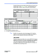 浏览型号EPM570的Datasheet PDF文件第3页