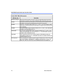 浏览型号EPM7032AE的Datasheet PDF文件第18页
