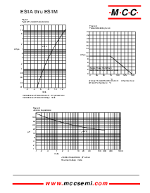 浏览型号ES1B的Datasheet PDF文件第2页