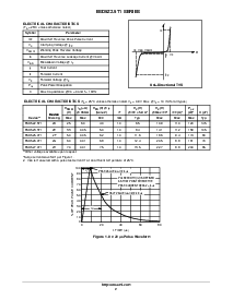 浏览型号ESD5Z3.3T1的Datasheet PDF文件第2页