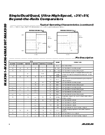 浏览型号MAX964ESE的Datasheet PDF文件第6页