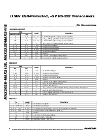 浏览型号MAX202EESE的Datasheet PDF文件第6页