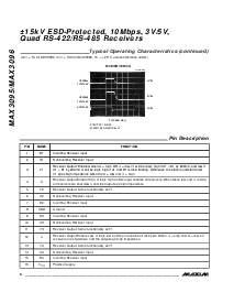浏览型号MAX3096ESE的Datasheet PDF文件第6页