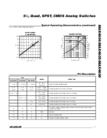 ͺ[name]Datasheet PDFļ7ҳ