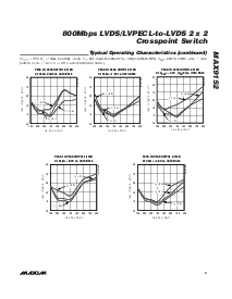 浏览型号MAX9152ESE的Datasheet PDF文件第5页
