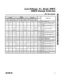 浏览型号MAX4652ESE的Datasheet PDF文件第7页
