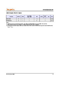 浏览型号HY5DU281622ET-28的Datasheet PDF文件第8页