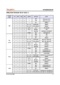 浏览型号HY5DU281622ET-28的Datasheet PDF文件第9页