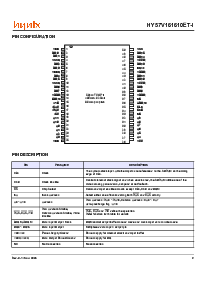 浏览型号HY57V161610ET-10I的Datasheet PDF文件第2页