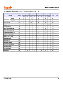 浏览型号HY57V161610ET-10I的Datasheet PDF文件第9页