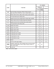 浏览型号SP3232EUCA的Datasheet PDF文件第5页