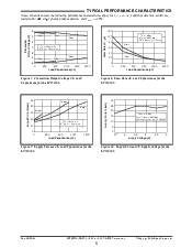 浏览型号SP3243EUCA的Datasheet PDF文件第5页